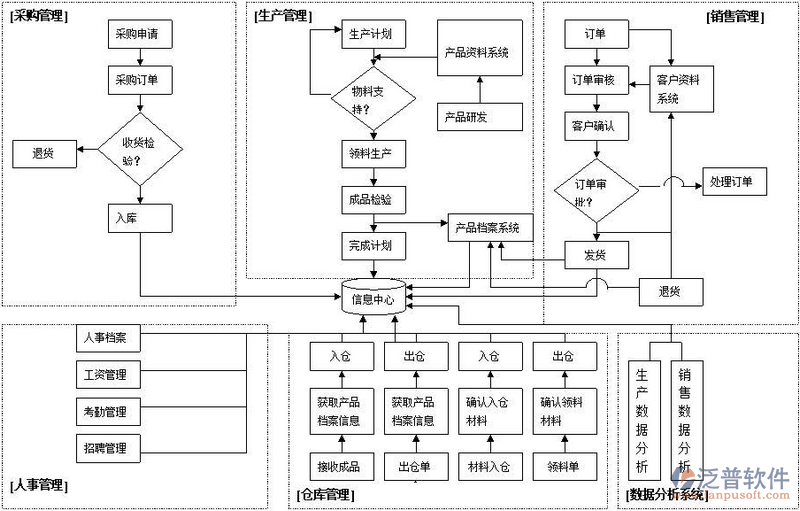 小程序开发需要多少钱？这个问题恐怕没有一个固定的答案。